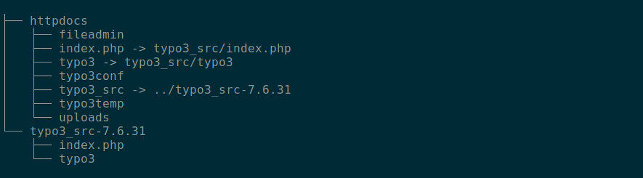 Besonderheiten der Typo3-Installation auf DomainFactory (DF) und der Fehler 500. Ordnerstruktur normal. Besonderheiten der Typo3-Installation auf DomainFactory (DF) und der Fehler 500. Ordnerstruktur normal.