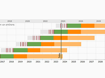 TYPO3 v13.0 - Entwicklungs-Roadmap